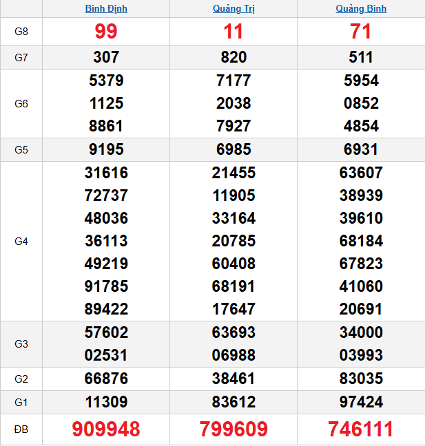 quay-thu-mien-trung-ngay-27-11