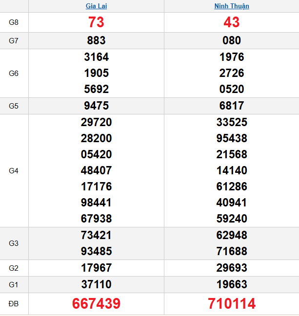 quay-thu-mien-trung-ngay-28-11