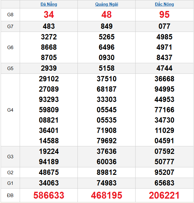 quay-thu-mien-trung-ngay-29-11