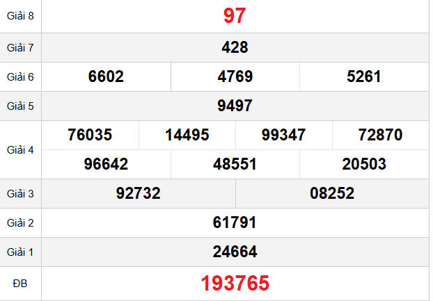 quay-thu-tien-giang-ngay-23-11