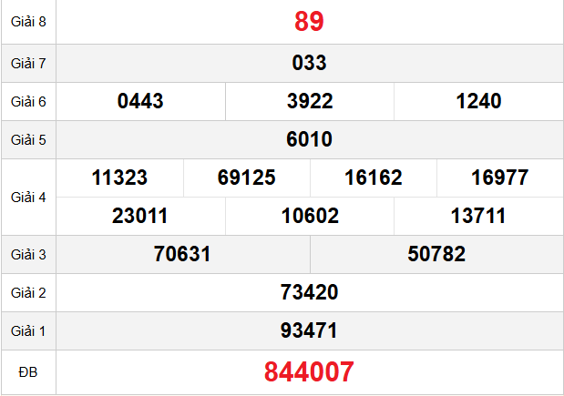 quay-thu-tra-vinh-ngay-28-11