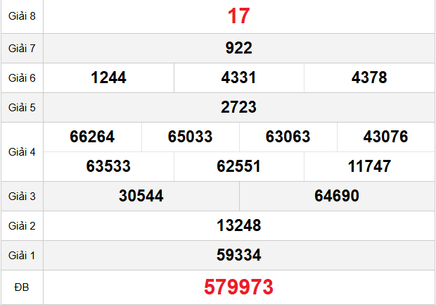 quay-thu-vinh-long-ngay-28-11