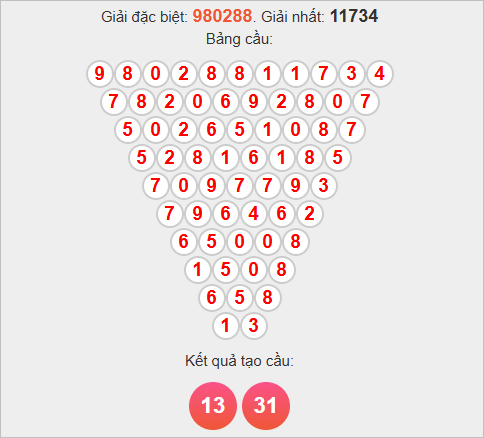 Soi cầu Pascale Bạc Liêu Soi cầu Pascale Bạc Liêu