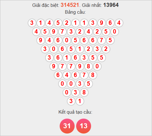 Soi cầu Pascale Bạc Liêu hôm nay