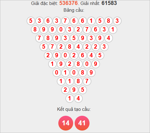 Soi cầu Pascale Đắk Lắk Soi cầu Pascale Đắk Lắk