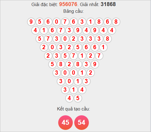 Soi cầu Pascale Đắk Lắk thứ ba Soi cầu Pascale Đắk Lắk thứ ba