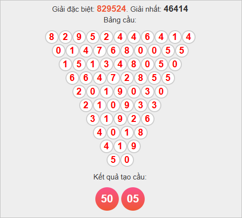 Soi cầu Pascale Đà Nẵng ngày 15/11/2025