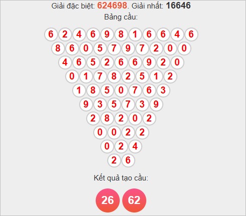 Soi cầu Pascale Đắk Nông ngày 15/11/2025