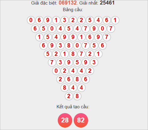 Soi cầu Pascale Khánh Hòa ngày 2/11/2025