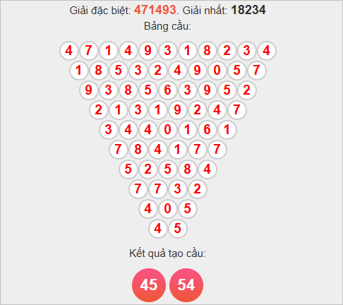 Soi cầu Pascale Khánh Hòa thứ tư Soi cầu Pascale Khánh Hòa thứ tư