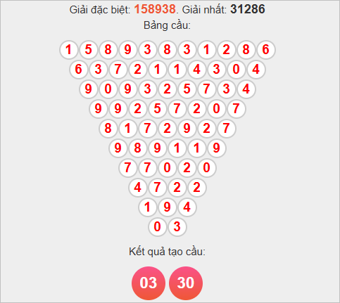 Soi cầu Pascale Quảng Ngãi ngày 15/11/2025