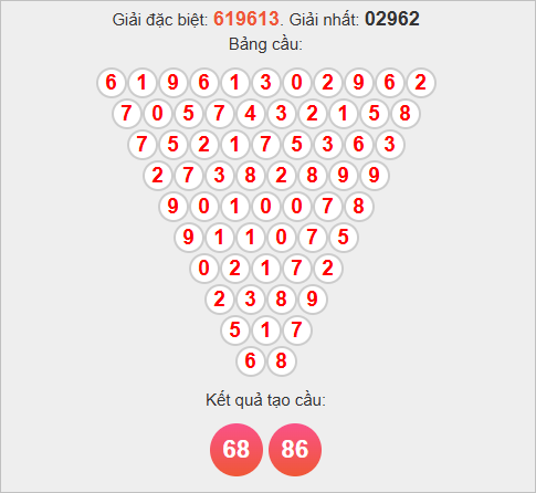 Soi cầu Pascale Quảng Nam hôm nay Soi cầu Pascale Quảng Nam hôm nay