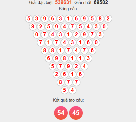 Soi cầu Pascale Sóc Trăng ngày 12/11