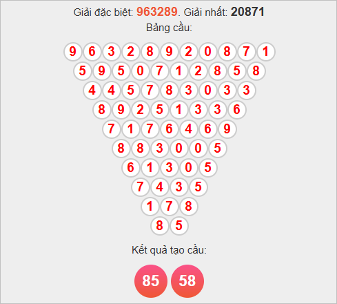 Soi cầu Pascale Thừa Thiên Huế ngày 2/11/2025