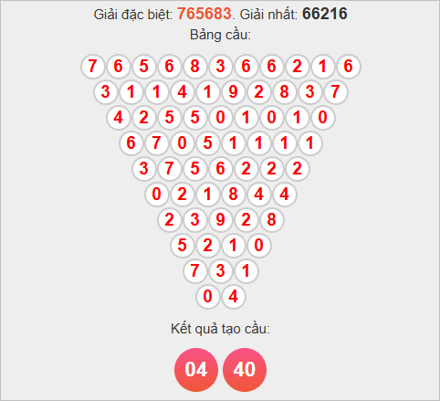 Soi cầu Pascale Trà Vinh ngày 14/11/2025