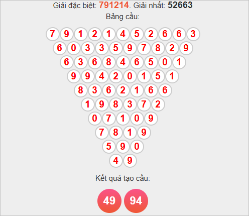 Soi cầu Pascale Vĩnh Long ngày 14/11/2025