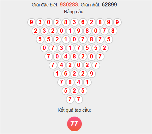 Soi cầu Vĩnh Long theo Pascale Soi cầu Vĩnh Long theo Pascale