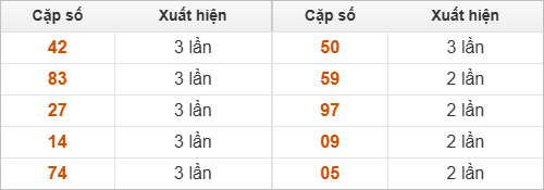 Hai số cuối giải đặc biệt về nhiều nhất