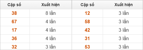 Hai số cuối giải đặc biệt về nhiều nhất