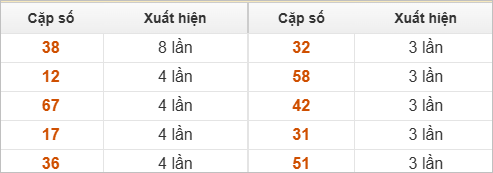2 số cuối giải đặc biệt về nhiều nhất 2 số cuối giải đặc biệt về nhiều nhất
