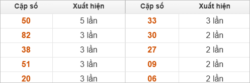 Hai số cuối giải đặc biệt về nhiều nhất Hai số cuối giải đặc biệt về nhiều nhất