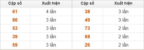 Hai số cuối giải đặc biệt ra nhiều nhất
