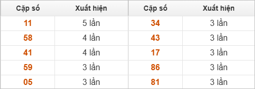 Hai số cuối giải đặc biệt về nhiều nhất - ít nhất