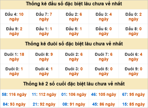 Đầu, đuôi GĐB lâu chưa về Đầu, đuôi GĐB lâu chưa về