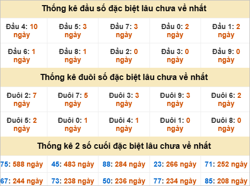 Đầu, đuôi GĐB lâu chưa về