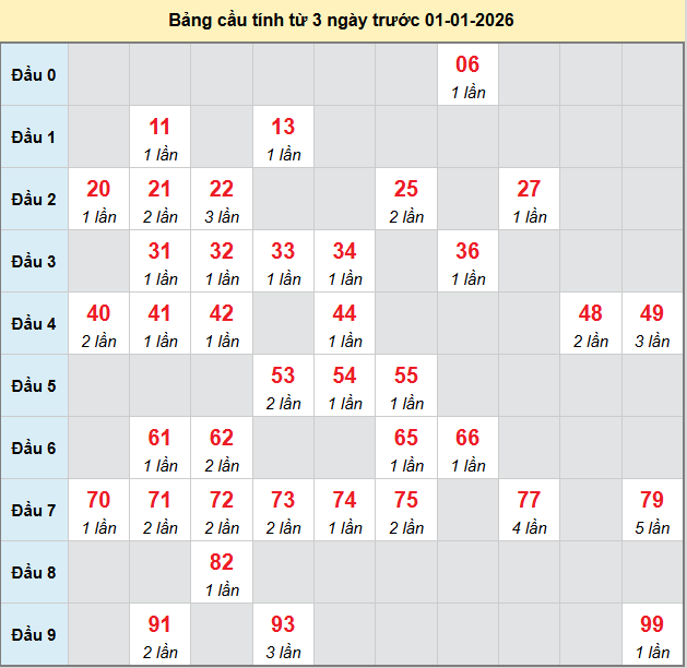 bach-thu-an-giang-ngay-01-01-2026