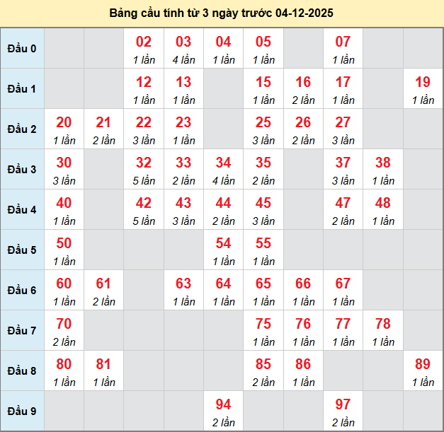 bach-thu-an-giang-ngay-4-12-2025