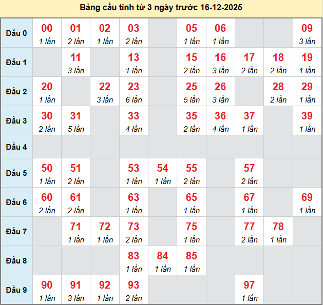 bach-thu-bac-lieu-ngay-16-12-2025