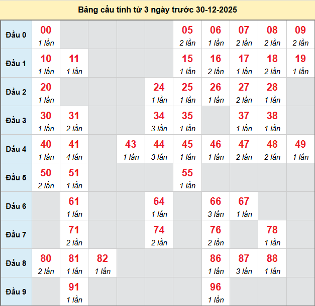 /bach-thu-bac-lieu-ngay-30-12-2025