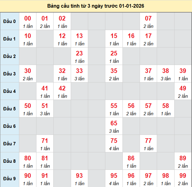 bach-thu-binh-dinh-ngay-01-01