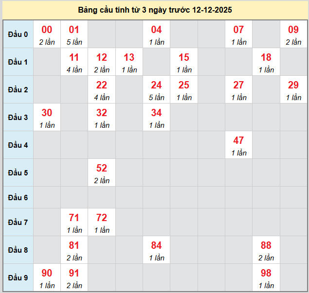 bach-thu-binh-duong-ngay-12-12-2025