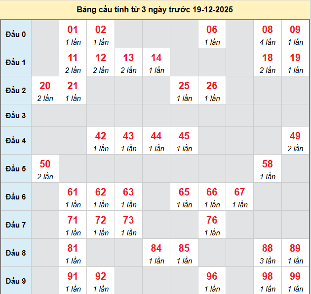 bach-thu-binh-duong-ngay-19-12-2025