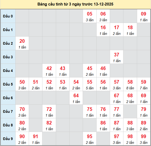 bach-thu-binh-phuoc-ngay-13-12-2025