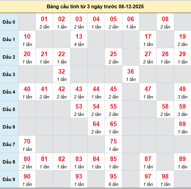 bach-thu-binh-phuoc-ngay-6-12-2025