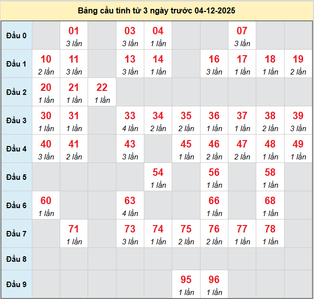bach-thu-binh-thuan-ngay-4-12