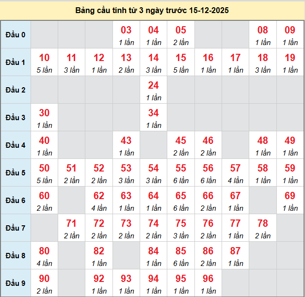bach-thu-ca-mau-ngay-15-12-2025