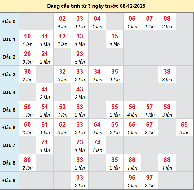 bach-thu-ca-mau-ngay-8-12