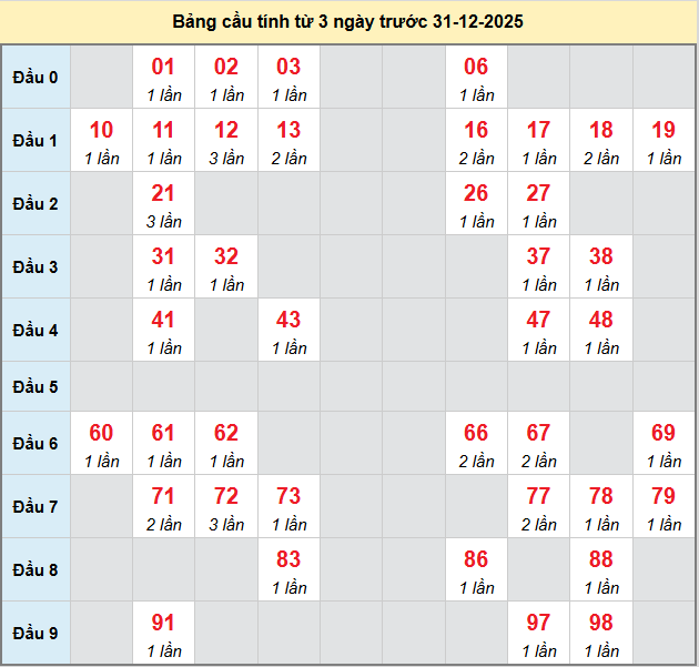 /bach-thu-can-tho-ngay-31-12-2025 /bach-thu-can-tho-ngay-31-12-2025