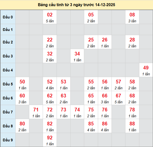 bach-thu-da-lat-ngay-14-12-2025