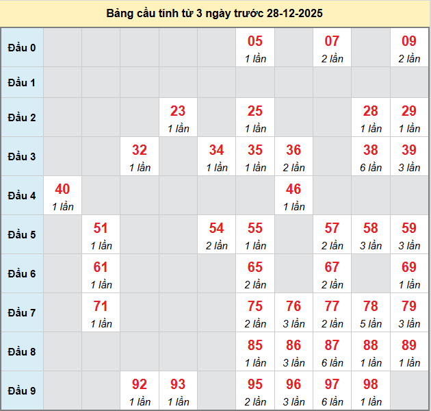 /bach-thu-da-lat-ngay-28-12-2025