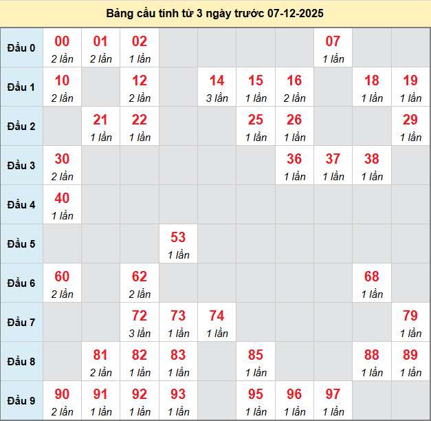 bach-thu-da-lat-ngay-7-12-2025