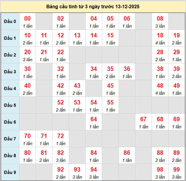 bach-thu-da-nang-ngay-13-12