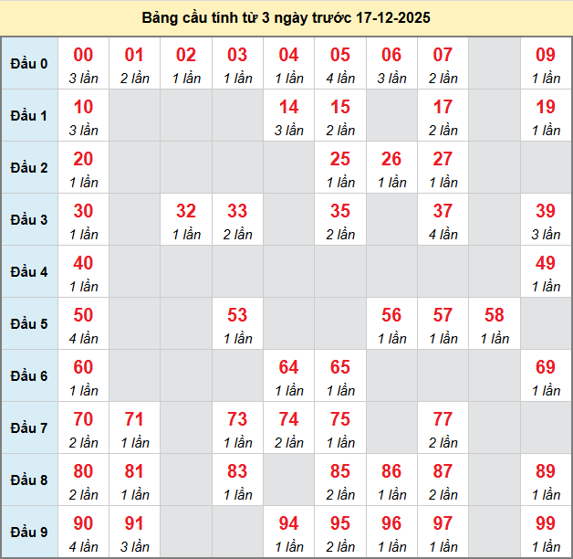 /bach-thu-da-nang-ngay-17-12