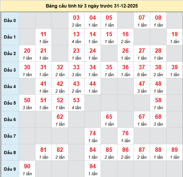 bach-thu-da-nang-ngay-31-12
