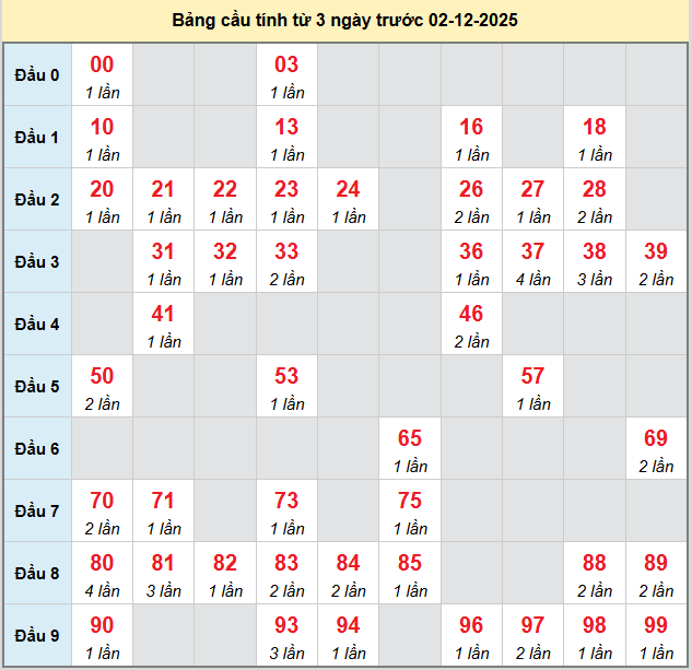 bach-thu-dac-lac-ngay-02-12-2025