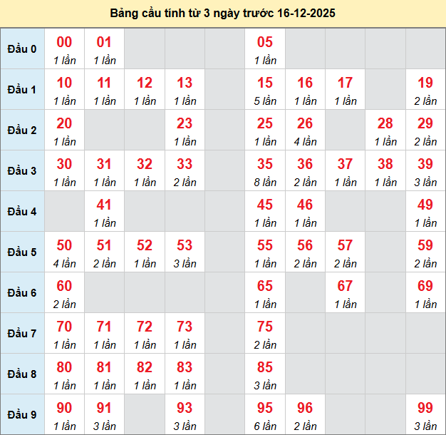 bach-thu-dac-lac-ngay-16-12-2025